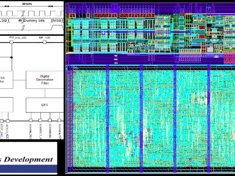 PROMISE eFPGA IP CDR Milestone successfully reached – the first critical enabler for ASSP