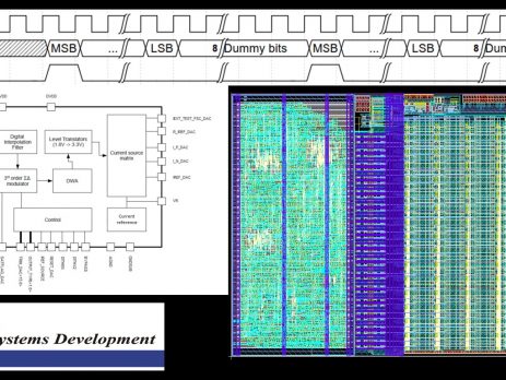 PROMISE eFPGA IP CDR Milestone successfully reached – the first critical enabler for ASSP