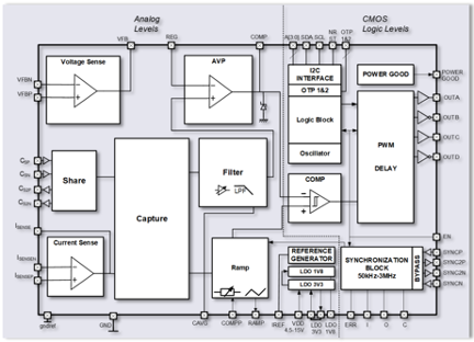 SCOPS ASIC ADR successfully held on October 5, 2024