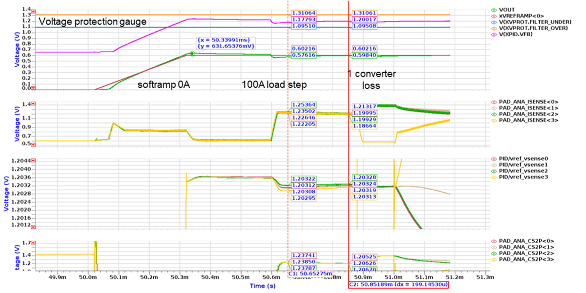 asic pdr simulation
