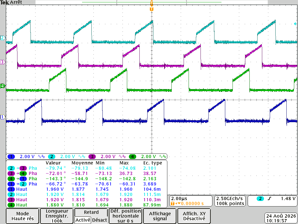 High-side transistor current waveforms with 5 enabled SCOPS in DC-DC converters